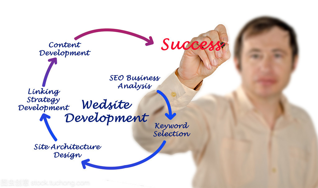 網站開發(fā) 從設計到實現的完整指南