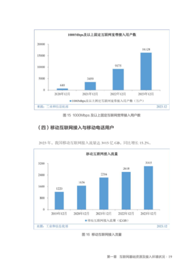 CNNIC第53次報告揭示中國互聯(lián)網(wǎng)接入服務(wù)發(fā)展現(xiàn)狀與趨勢