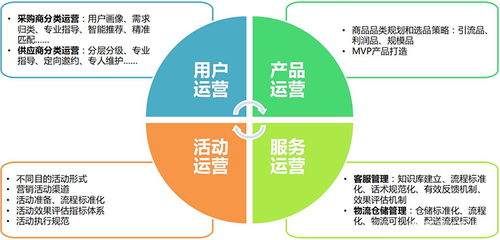 從零開始學(xué)習(xí)做互聯(lián)網(wǎng)運營及互聯(lián)網(wǎng)接入相關(guān)服務(wù)