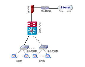家庭/工作單位互聯(lián)網(wǎng)寬帶接入網(wǎng)絡(luò)拓?fù)鋱D及設(shè)備說明