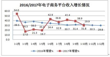 九月互聯網接入服務增長迅猛，相關服務業迎來發展新機遇